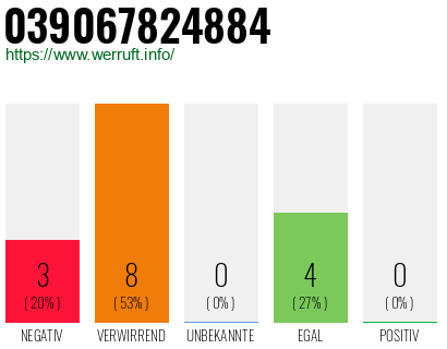 Rufnummer 039067824884 Telefonnummer 039067824884