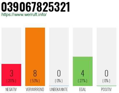 Rufnummer 039067825321 Telefonnummer 039067825321