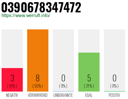 Rufnummer 0390678347472 Telefonnummer 0390678347472