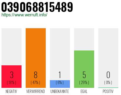Rufnummer 039068815489 Telefonnummer 039068815489