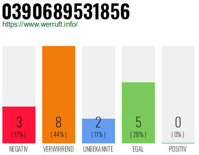 Rufnummer 0390689531856 Telefonnummer 0390689531856