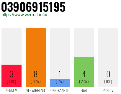 Rufnummer 03906915195 Telefonnummer 03906915195