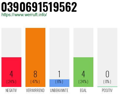 Rufnummer 0390691519562 Telefonnummer 0390691519562