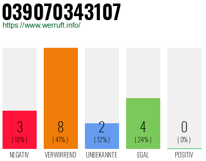 Rufnummer 039070343107 Telefonnummer 039070343107