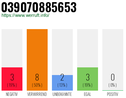Rufnummer 039070885653 Telefonnummer 039070885653