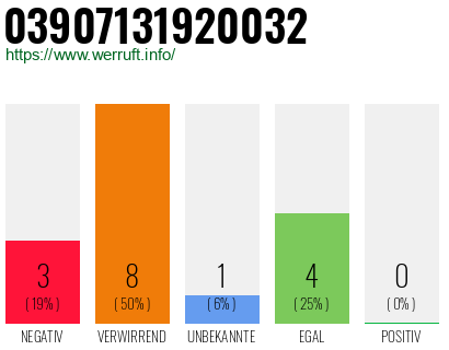 Rufnummer 03907131920032 Telefonnummer 03907131920032