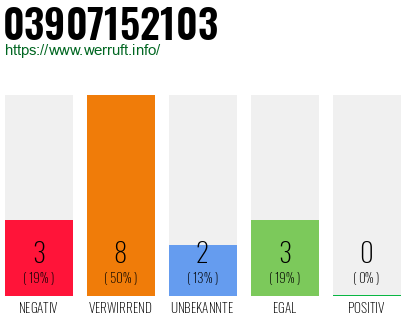 Rufnummer 03907152103 Telefonnummer 03907152103