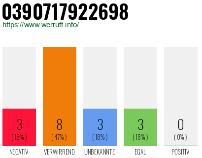 Rufnummer 0390717922698 Telefonnummer 0390717922698