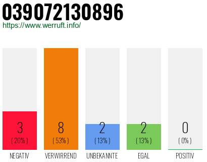 Rufnummer 039072130896 Telefonnummer 039072130896