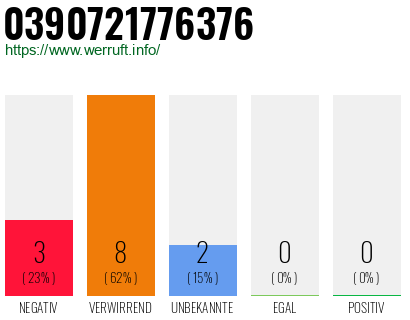 Rufnummer 0390721776376 Telefonnummer 0390721776376