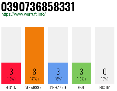 Rufnummer 0390736858331 Telefonnummer 0390736858331