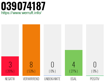 Rufnummer 039074187 Telefonnummer 039074187