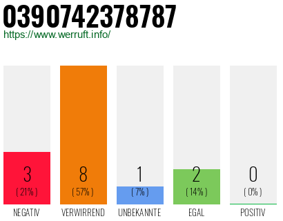 Rufnummer 0390742378787 Telefonnummer 0390742378787