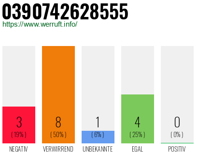 Rufnummer 0390742628555 Telefonnummer 0390742628555