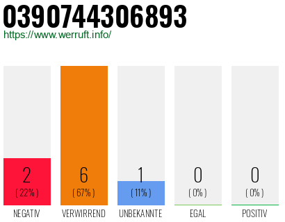Telefonnummer 0390744306893