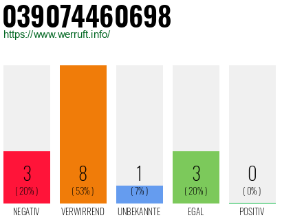 Rufnummer 039074460698 Telefonnummer 039074460698