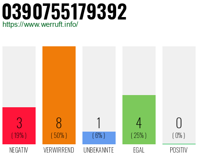 Rufnummer 0390755179392 Telefonnummer 0390755179392