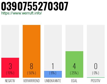 Rufnummer 0390755270307 Telefonnummer 0390755270307
