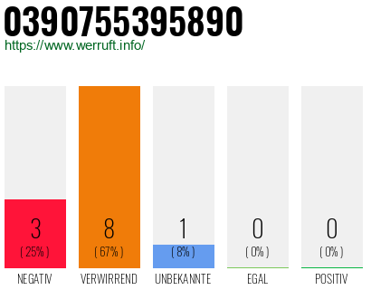 Rufnummer 0390755395890 Telefonnummer 0390755395890