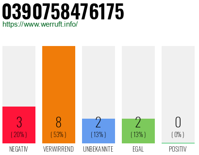 Rufnummer 0390758476175 Telefonnummer 0390758476175