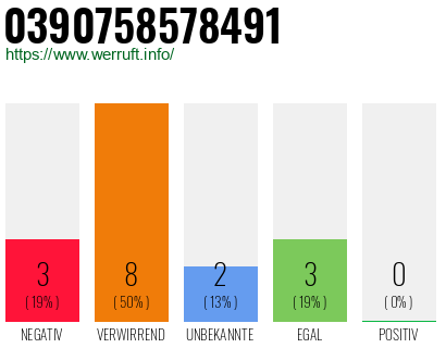 Rufnummer 0390758578491 Telefonnummer 0390758578491