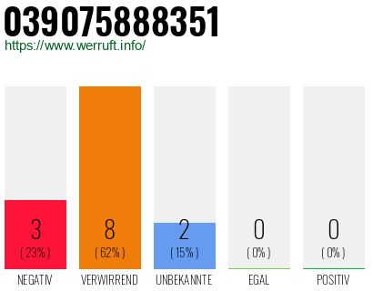 Rufnummer 039075888351 Telefonnummer 039075888351