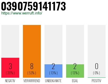 Rufnummer 0390759141173 Telefonnummer 0390759141173