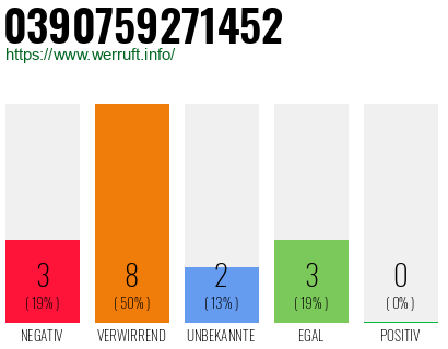 Rufnummer 0390759271452 Telefonnummer 0390759271452