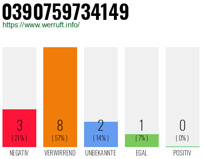 Rufnummer 0390759734149 Telefonnummer 0390759734149