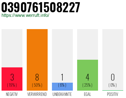 Rufnummer 0390761508227 Telefonnummer 0390761508227