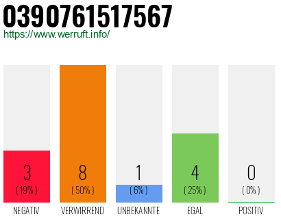 Rufnummer 0390761517567 Telefonnummer 0390761517567