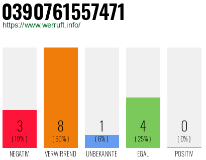 Rufnummer 0390761557471 Telefonnummer 0390761557471