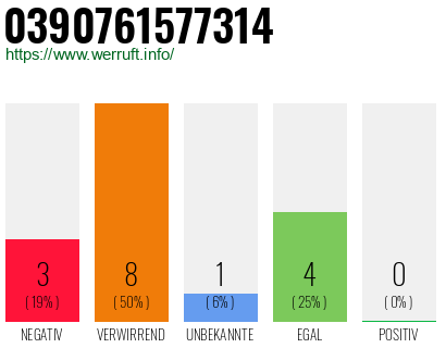 Rufnummer 0390761577314 Telefonnummer 0390761577314