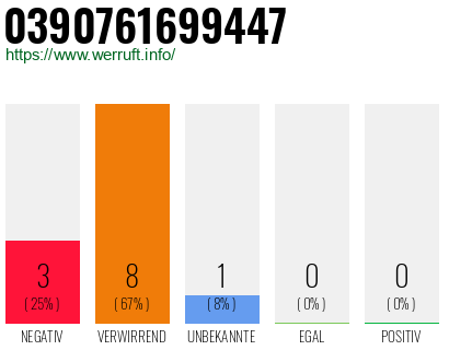 Rufnummer 0390761699447 Telefonnummer 0390761699447
