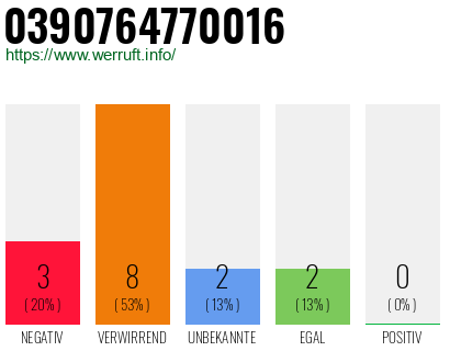 Rufnummer 0390764770016 Telefonnummer 0390764770016