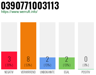 Rufnummer 0390771003113 Telefonnummer 0390771003113