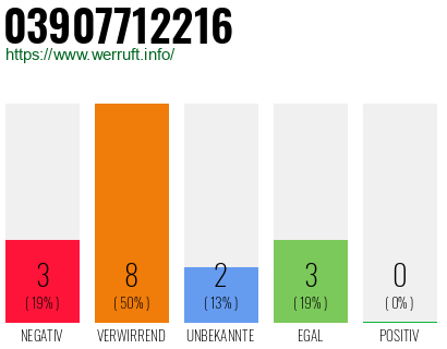 Rufnummer 03907712216 Telefonnummer 03907712216