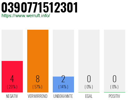 Rufnummer 0390771512301 Telefonnummer 0390771512301
