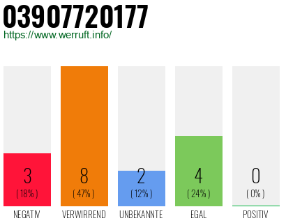 Telefonnummer 03907720177