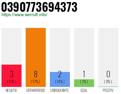 Rufnummer 0390773694373 Telefonnummer 0390773694373