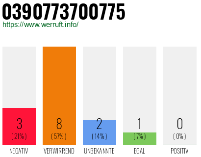 Rufnummer 0390773700775 Telefonnummer 0390773700775
