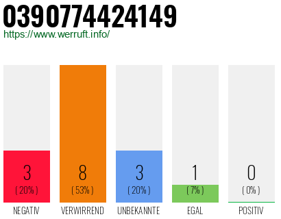 Rufnummer 0390774424149 Telefonnummer 0390774424149