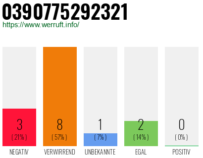 Rufnummer 0390775292321 Telefonnummer 0390775292321