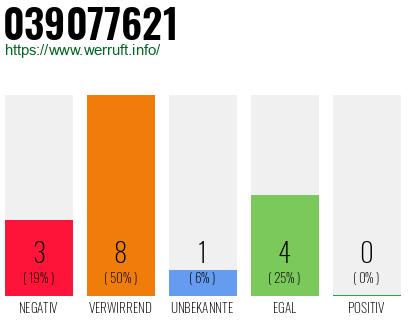Rufnummer 039077621 Telefonnummer 039077621