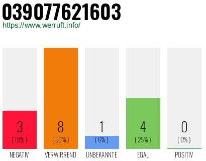 Rufnummer 039077621603 Telefonnummer 039077621603
