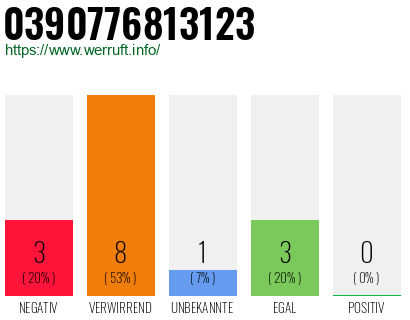 Rufnummer 0390776813123 Telefonnummer 0390776813123