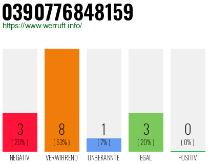 Rufnummer 0390776848159 Telefonnummer 0390776848159