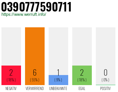 Telefonnummer 0390777590711