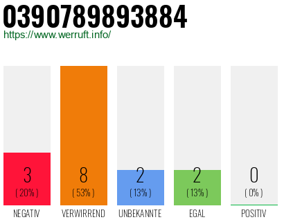 Rufnummer 0390789893884 Telefonnummer 0390789893884