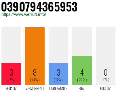 Rufnummer 0390794365953 Telefonnummer 0390794365953
